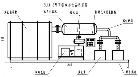 ZKLQ系列真空冷却设备